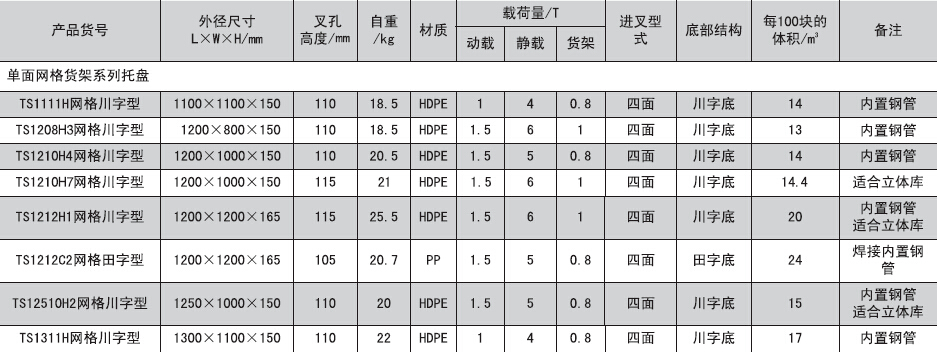 升佰华SW系列1210、1208欧洲标准塑料托盘厂家价格|升佰华SW系列1210、1208欧洲标准塑料托盘图片|升佰华SW系列1210、1208欧洲标准塑料托盘批发_百卓采购网